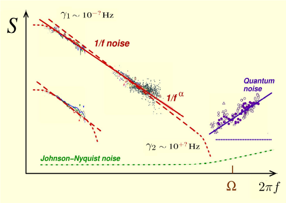 Sistemi quantistici aperti, controllo e ottimizzazione