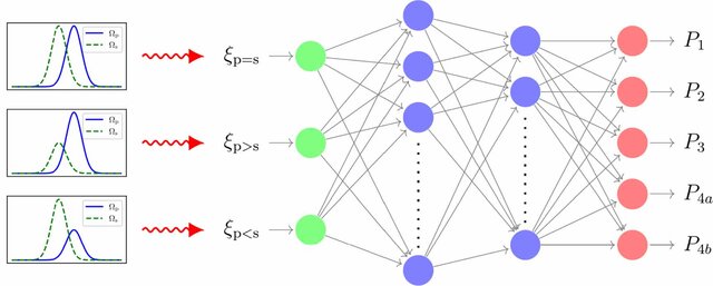 Intelligenza Artificiale e Tecnologie quantistiche