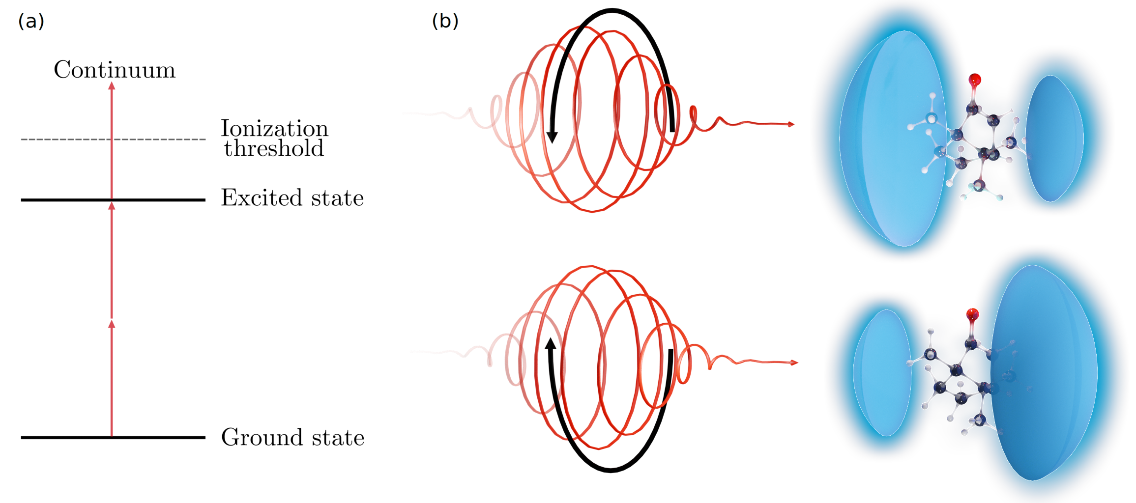 Lectures on Quantum optimal control